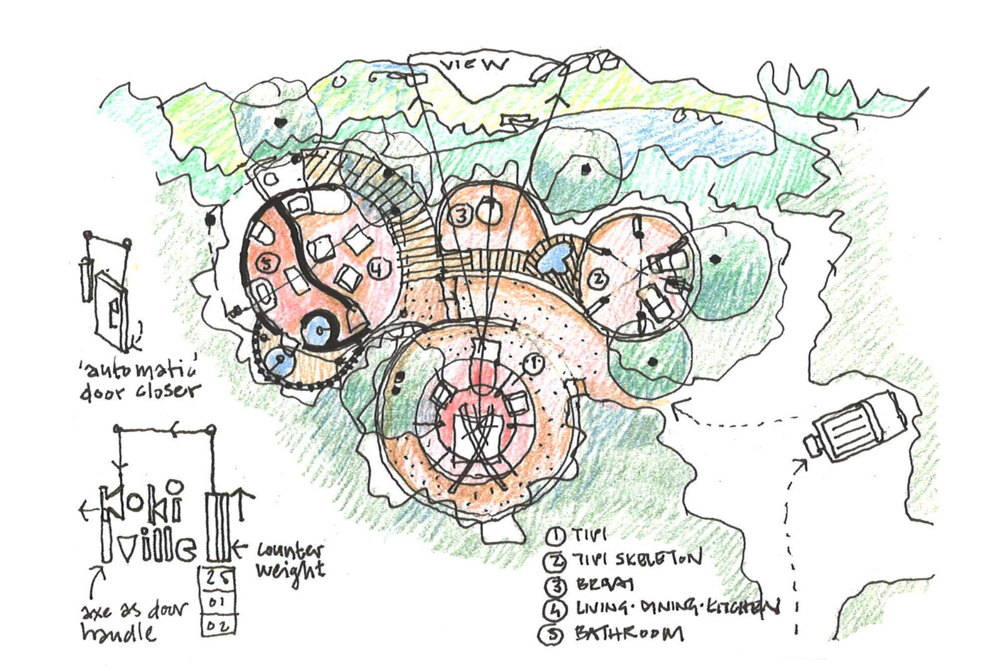 Kokiville sketch
